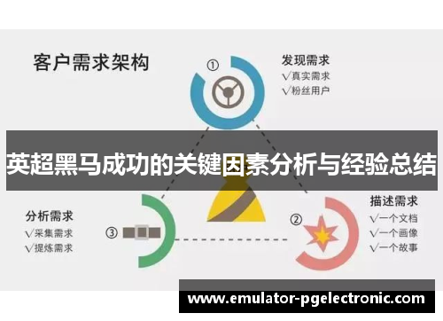 英超黑马成功的关键因素分析与经验总结 英超黑马成功的关键因素分析与经验总结