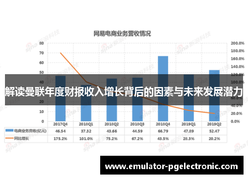 解读曼联年度财报收入增长背后的因素与未来发展潜力