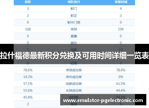 拉什福德最新积分兑换及可用时间详细一览表 拉什福德最新积分兑换及可用时间详细一览表