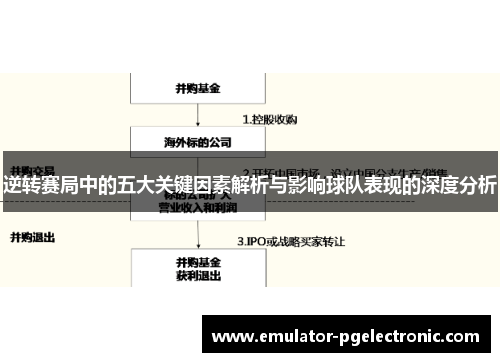 逆转赛局中的五大关键因素解析与影响球队表现的深度分析