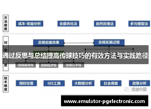 通过反思与总结提高传球技巧的有效方法与实践路径