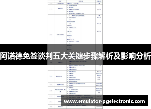阿诺德免签谈判五大关键步骤解析及影响分析