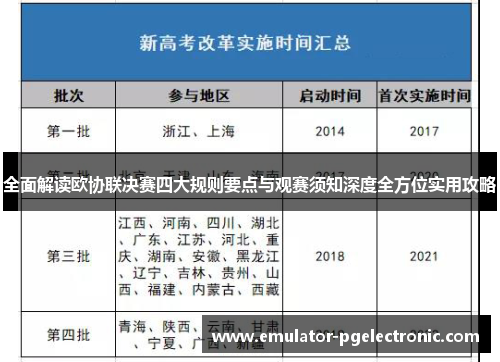 全面解读欧协联决赛四大规则要点与观赛须知深度全方位实用攻略