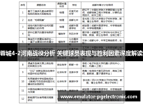 蓉城4-2河南战役分析 关键球员表现与胜利因素深度解读