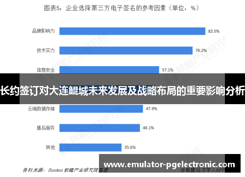 长约签订对大连鲲城未来发展及战略布局的重要影响分析