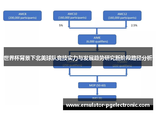 世界杯背景下北美球队竞技实力与发展趋势研究新阶段路径分析