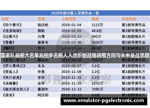 国家队最新大名单亮相多名新人入选折射战略调整方向与未来备战思路