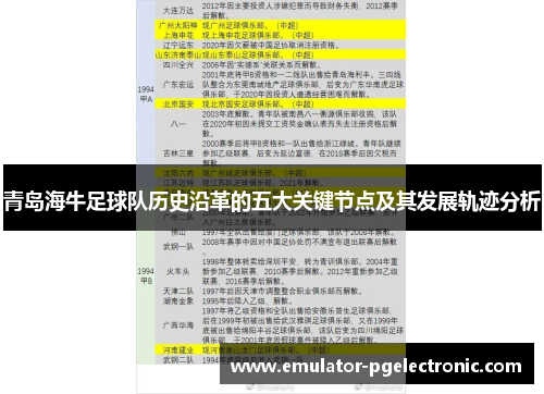 青岛海牛足球队历史沿革的五大关键节点及其发展轨迹分析